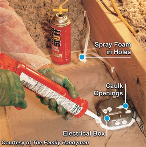 attic foam around electrical boxes regular or fire|foam inside electrical outlet.